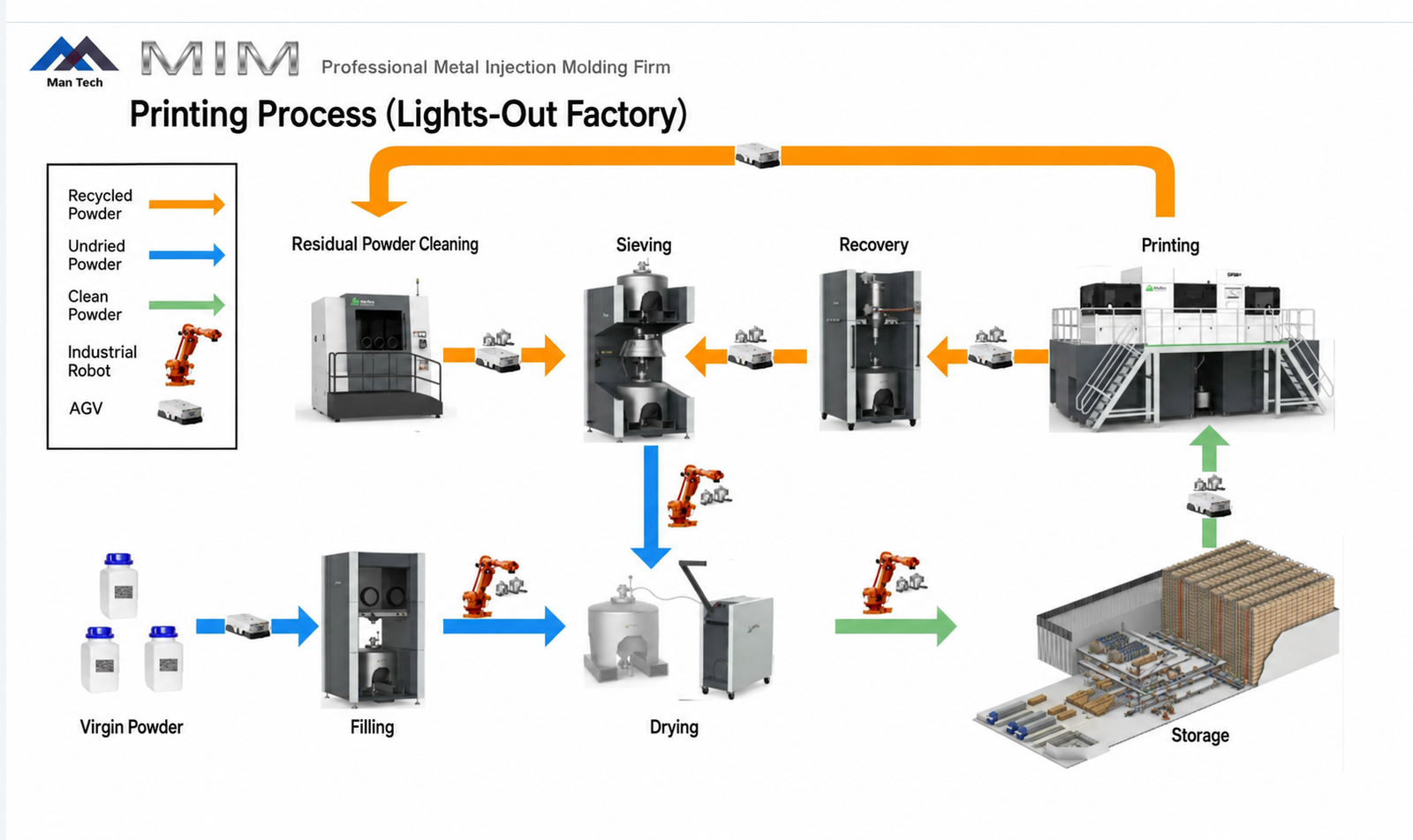 From materials to production, one integrated manufacturing platform. / 從材料到量產，整合完整精密製造能力。